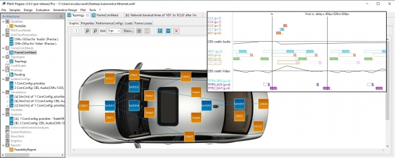 Car Solution