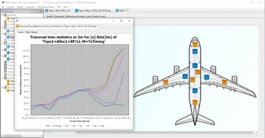 Plane Solution