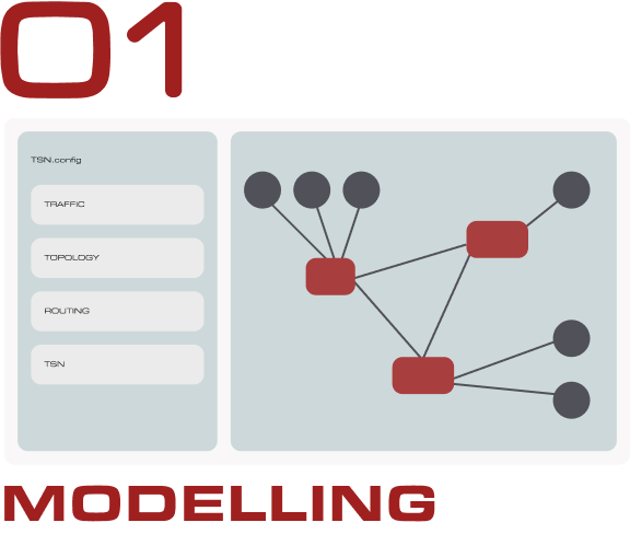 step1-modelling