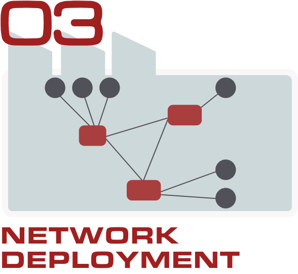 step3-deployment
