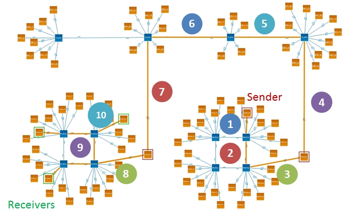 topology-with-steps